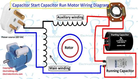 electric motor capacitor enclosures|motor capacitor failure.